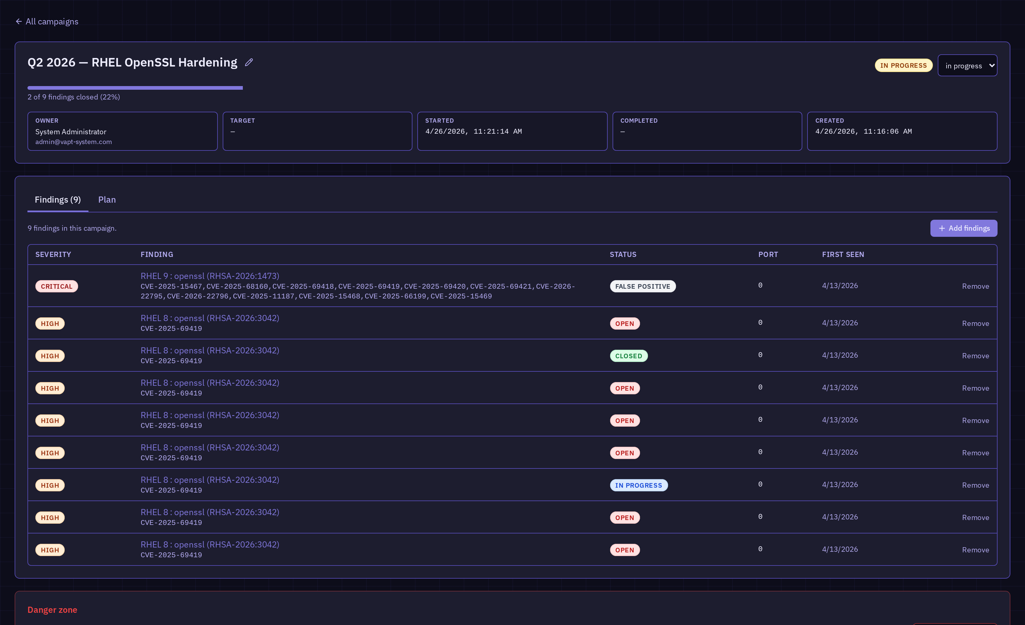 Campaign detail showing assignment, status changes, and audit trail